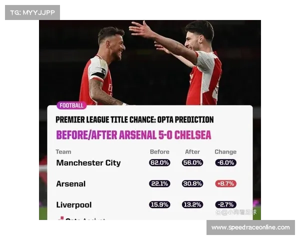 Opta超级计算机预测利物浦、阿森纳为欧冠夺冠热门