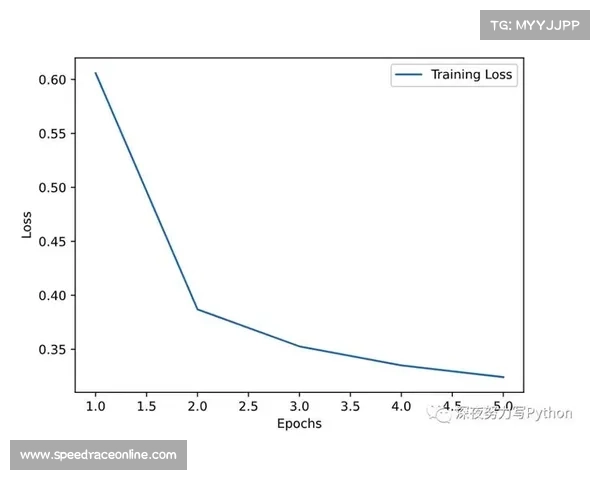算法模型预测比赛胜负：随机森林模型准确率突破67%